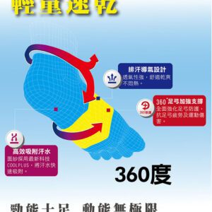 【老船長】超速乾吸排輕量足弓機能襪(9819)-1雙入-螢光綠色25-27CM薄款：圖片 7