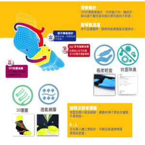 【ifeet】不會臭的襪子寬口無痕薄款減壓除臭運動襪(9810)-1雙入-紫色：圖片 4