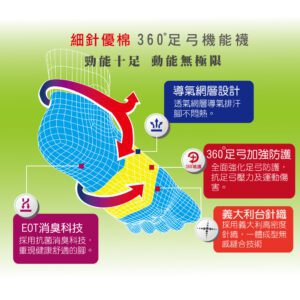 【老船長】8470寬口無痕五指運動襪(5雙入)：圖片 10