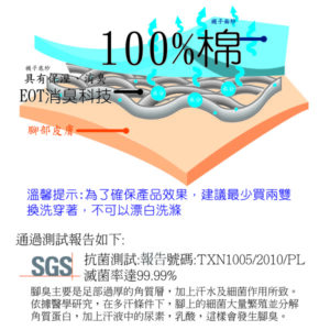 【ifeet】機能足弓微氣墊除臭壓力護足襪(702A)-1雙入-水藍色22-24CM：圖片 7