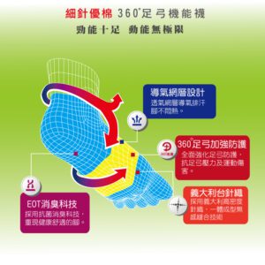 【老船長】EOT科技一體成型細針除臭健走襪(8459)-1雙入-黑色22-24CM：圖片 7