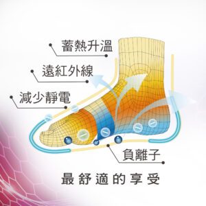 【老船長】9107石墨稀黑科技消臭船襪-1雙入中統厚底：圖片 3